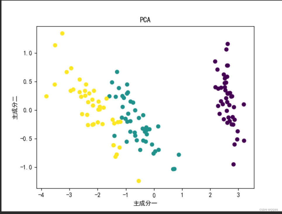 机器学习实验------PCA