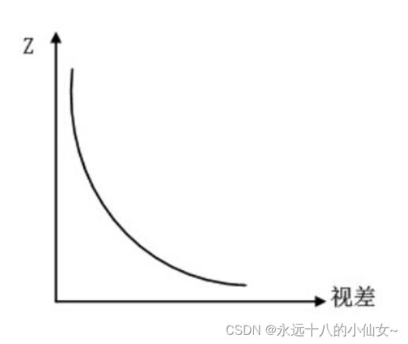 人工智能 — 立体视觉、双目系统