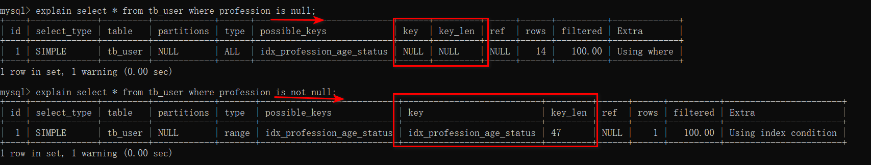 MySQL索引的使用，大大提升你代码的效率