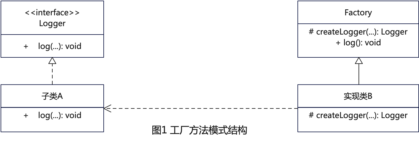 <span style='color:red;'>探索</span><span style='color:red;'>设计</span><span style='color:red;'>模式</span><span style='color:red;'>的</span><span style='color:red;'>魅力</span>：工厂<span style='color:red;'>方法</span><span style='color:red;'>模式</span>