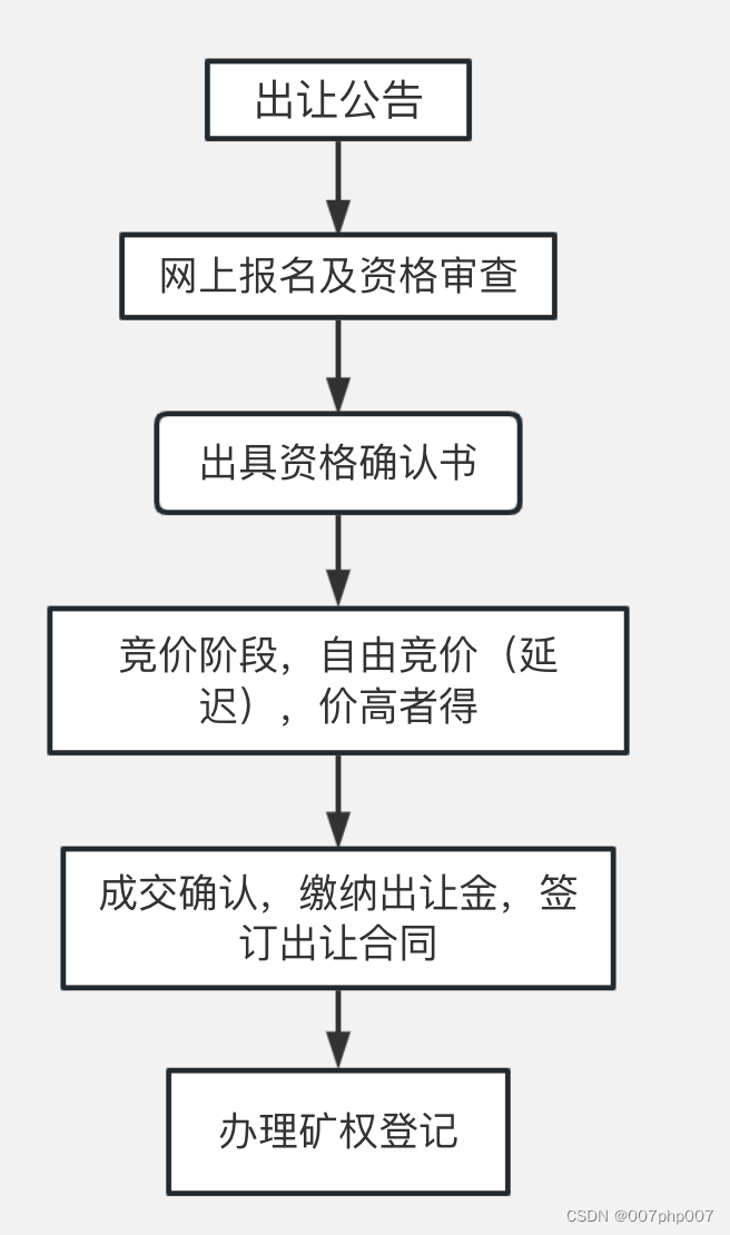 构建矿业企业数字化未来：核心架构与落地策略