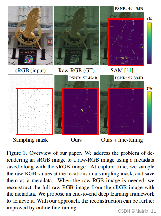 论文阅读：Learning sRGB-to-Raw-RGB De-rendering with Content-Aware Metadata