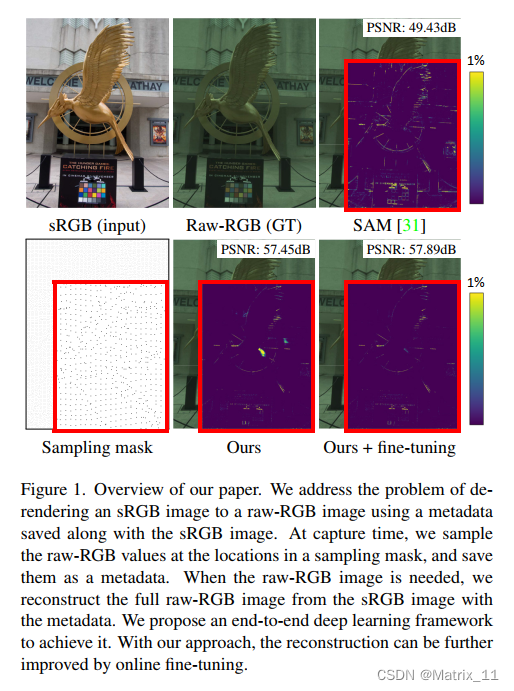 <span style='color:red;'>论文</span><span style='color:red;'>阅读</span>：Learning sRGB-to-Raw-RGB <span style='color:red;'>De</span>-rendering with Content-Aware Metadata