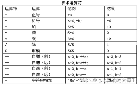 加粗样式