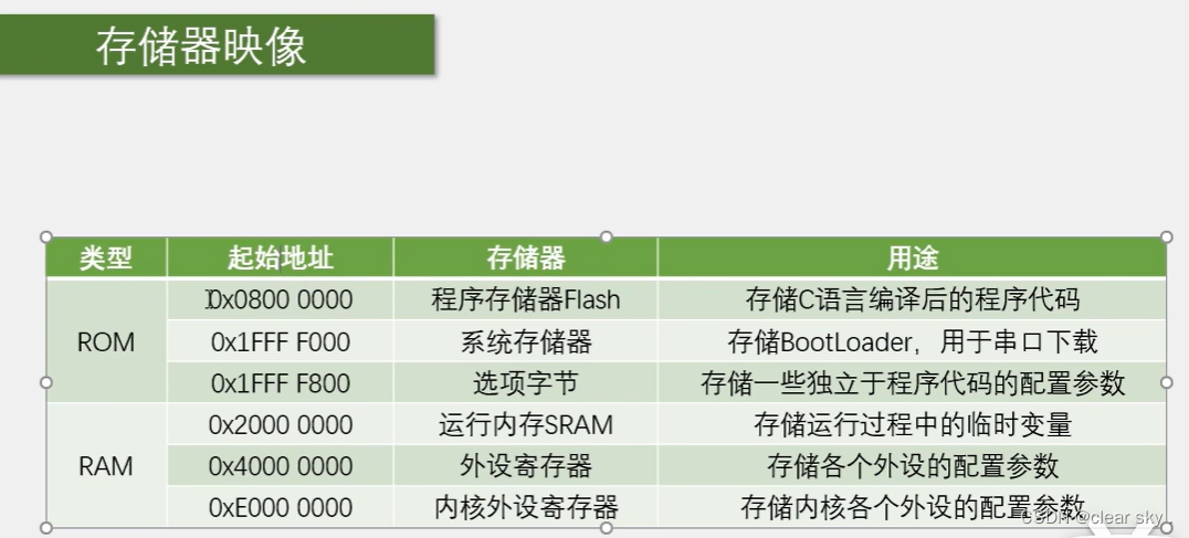 [stm32]DMA使用