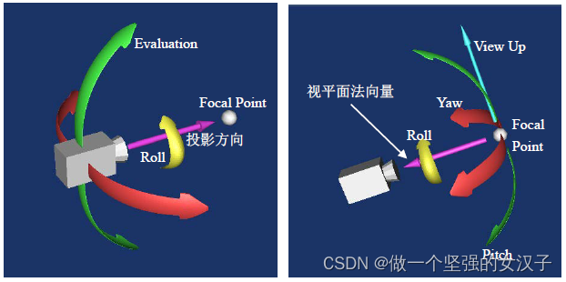 pcl+vtk（十四）vtkCamera相机简单介绍