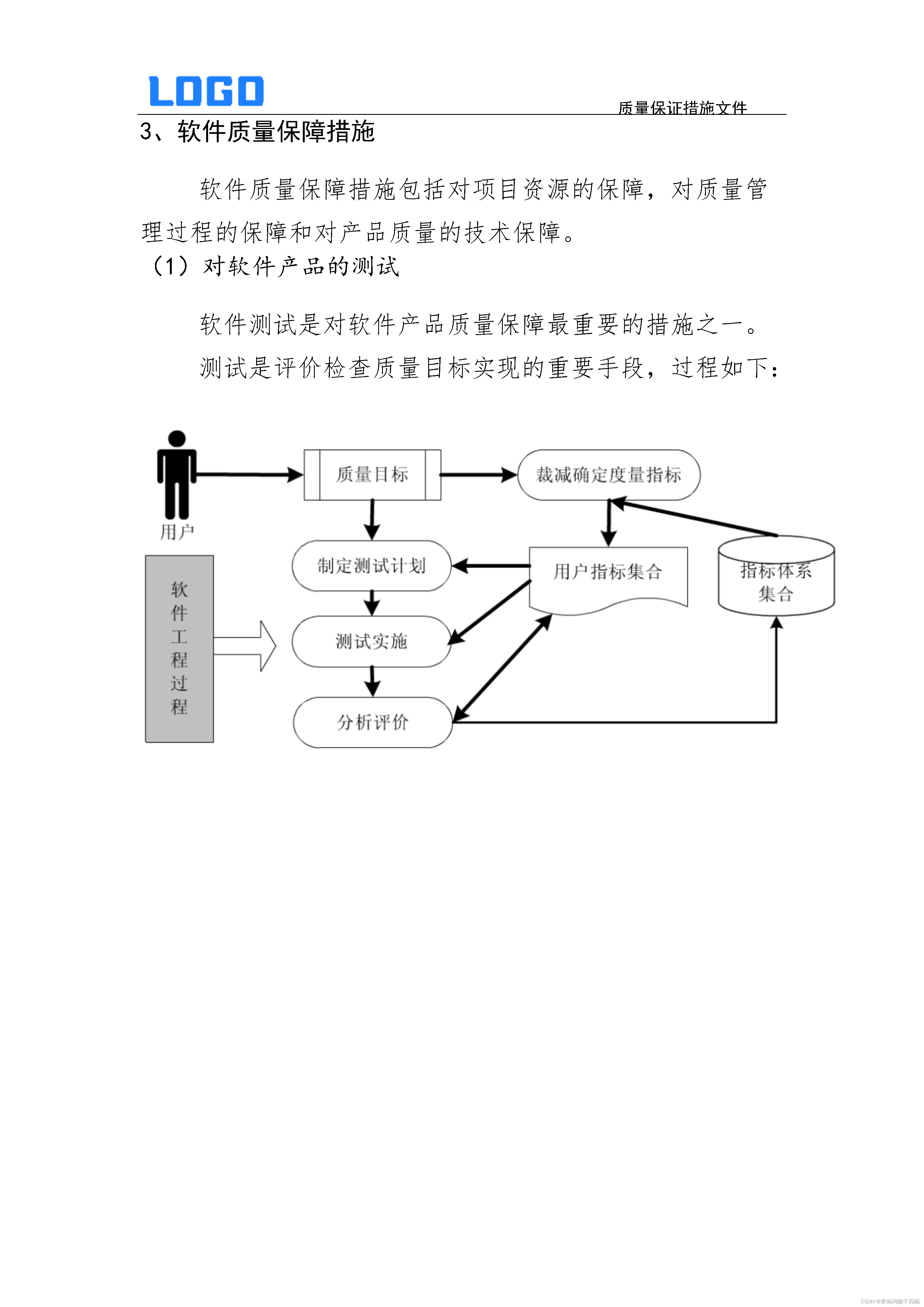 软件项目质量保证措施-word