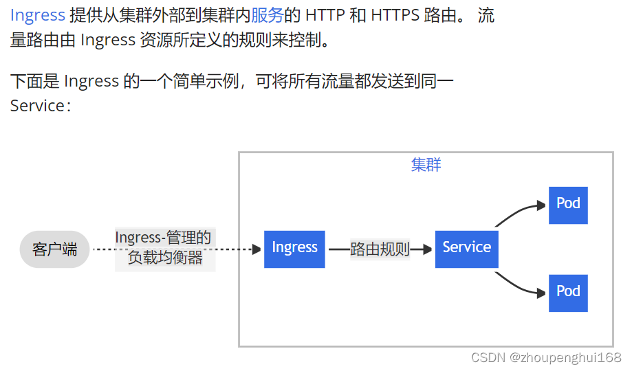 [Kubernetes]<span style='color:red;'>9</span>. K8s ingress讲解借助ingress配置<span style='color:red;'>http</span>,<span style='color:red;'>https</span>访问k8s集群应用