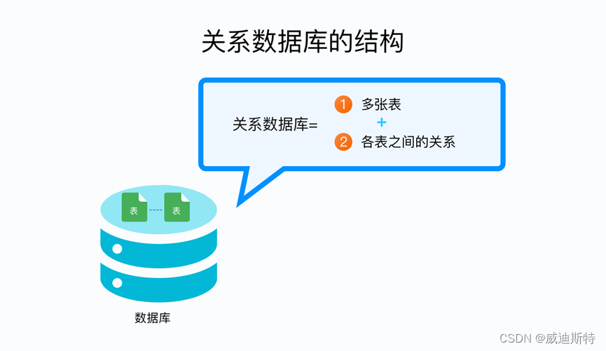 Mariadb<span style='color:red;'>和</span>mysql数据库<span style='color:red;'>的</span>区别<span style='color:red;'>和</span>相同<span style='color:red;'>之</span><span style='color:red;'>处</span>