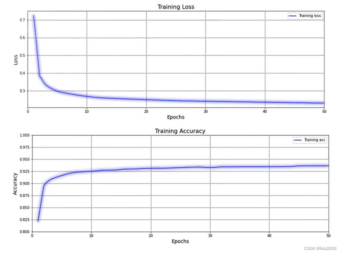 Jammy@Jetson Orin - Tensorflow  Keras Get Started: Concept