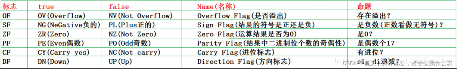 16ASM 汇编基础与Debug使用