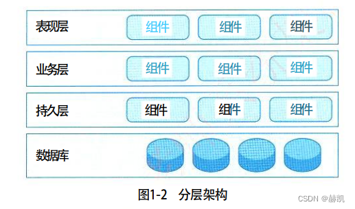 系统架构设计师教程（一）绪论