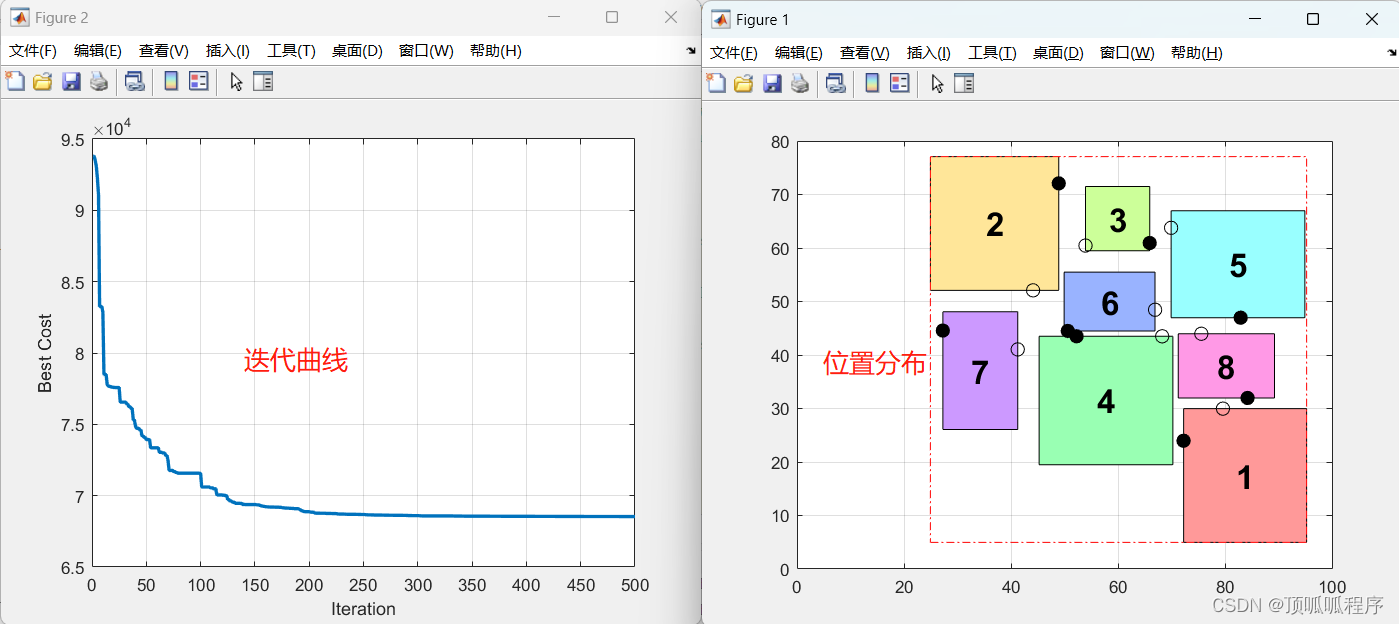 109基于MATLAB 中的设施布局设计和位置分配