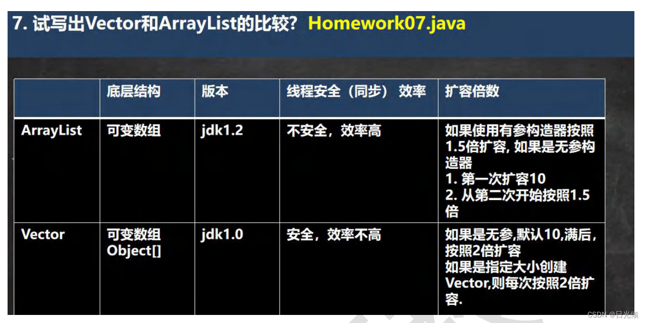 Java学习笔记 集合的使用