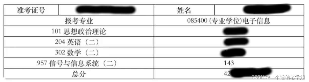 专业143总分420+复旦大学957信号与系统考研经验电子信息与通信工程