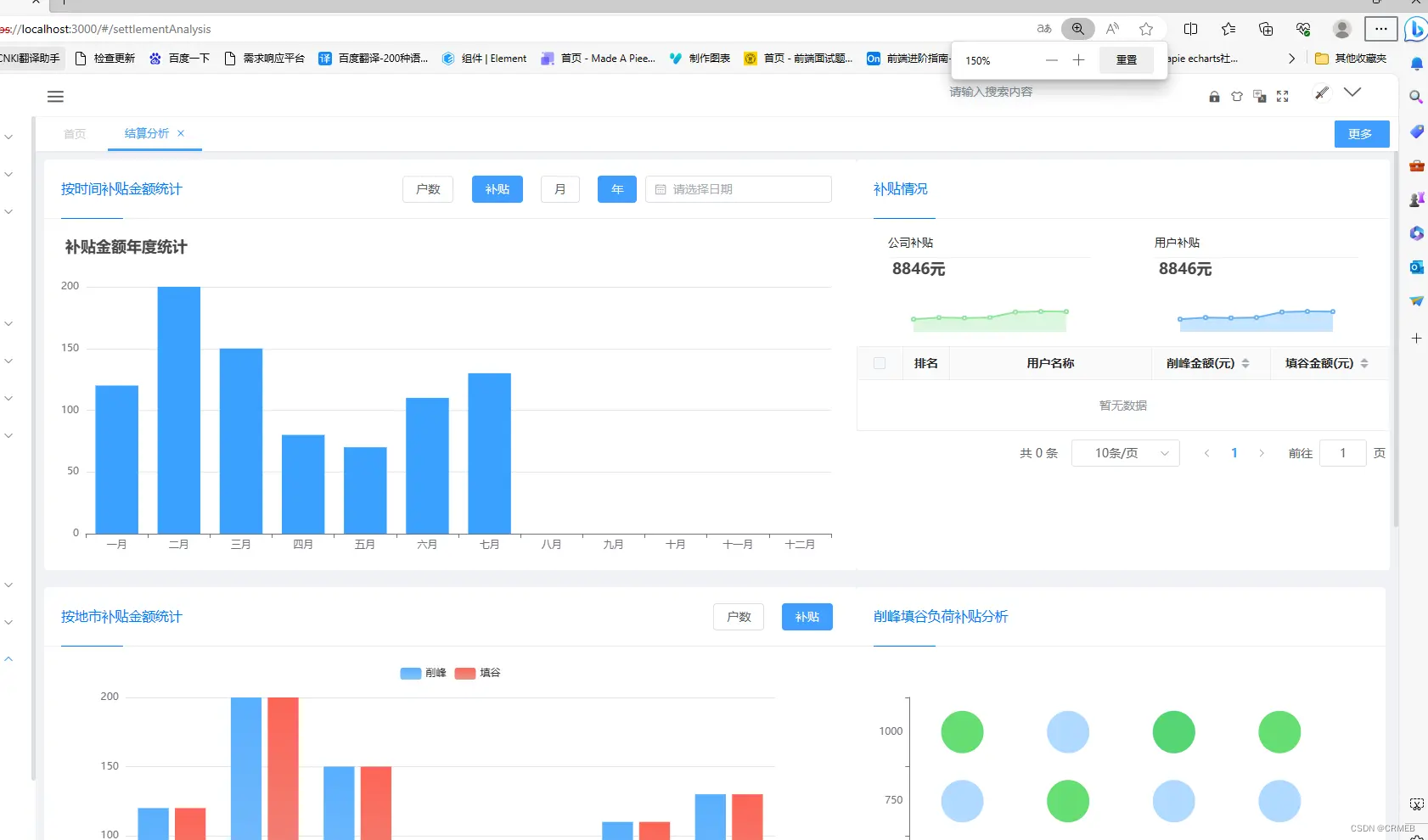 Vue后台项目开发必备：全面解析分辨率适配与网页缩放技巧！