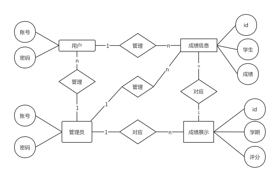 基于阿里云可视化技术成绩分析系统的设计与实现[源码+文档]