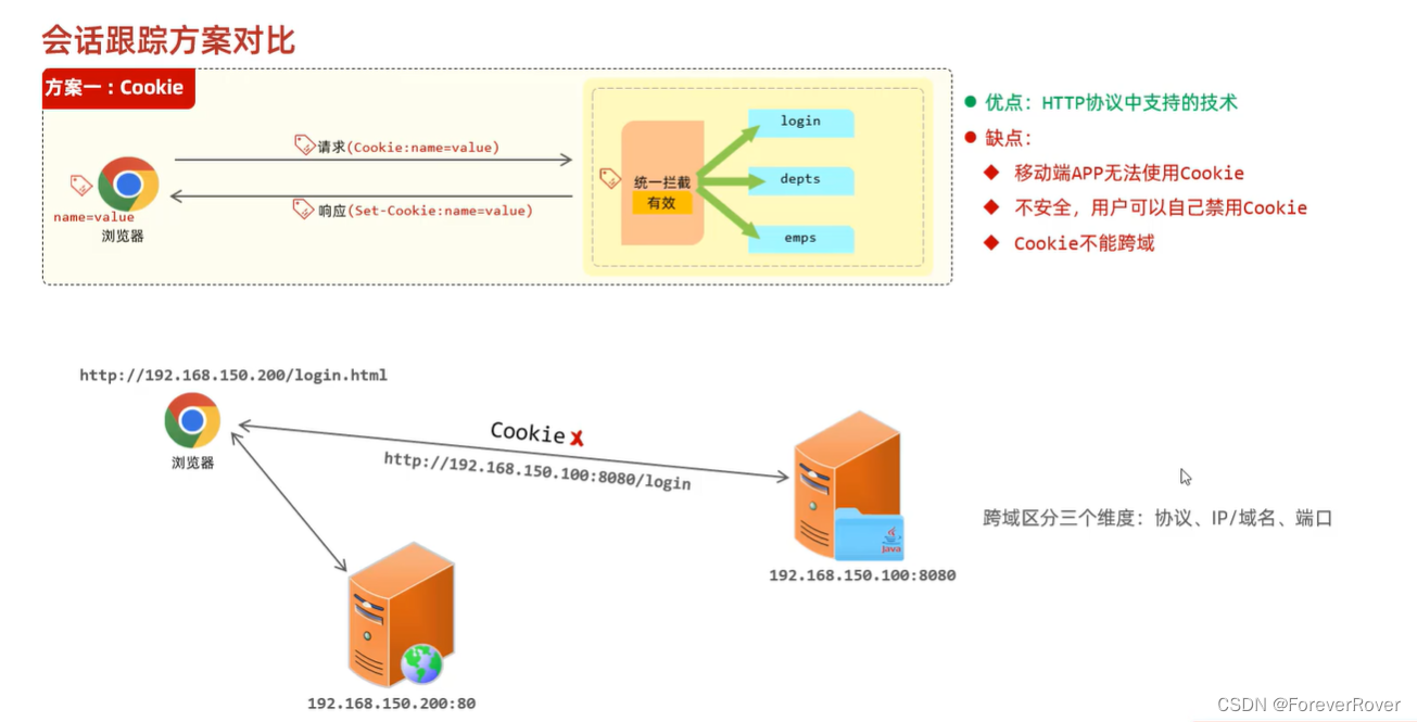 <span style='color:red;'>登录</span><span style='color:red;'>校验</span>&认证