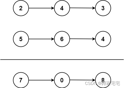 链表存数相加算法(leetcode第2题)