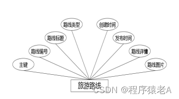 基于Springboot+Vue的Java项目-旅游网站系统开发实战(附演示视频+源码+LW),在这里插入图片描述,词库加载错误:未能找到文件“C:\Users\Administrator\Desktop\火车头9.8破解版\Configuration\Dict_Stopwords.txt”。,服务,服务器,操作,第5张