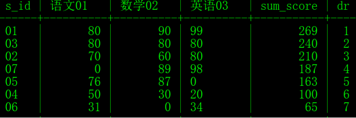 <span style='color:red;'>mysql</span>-<span style='color:red;'>sql</span><span style='color:red;'>练习</span>-5-行列互转