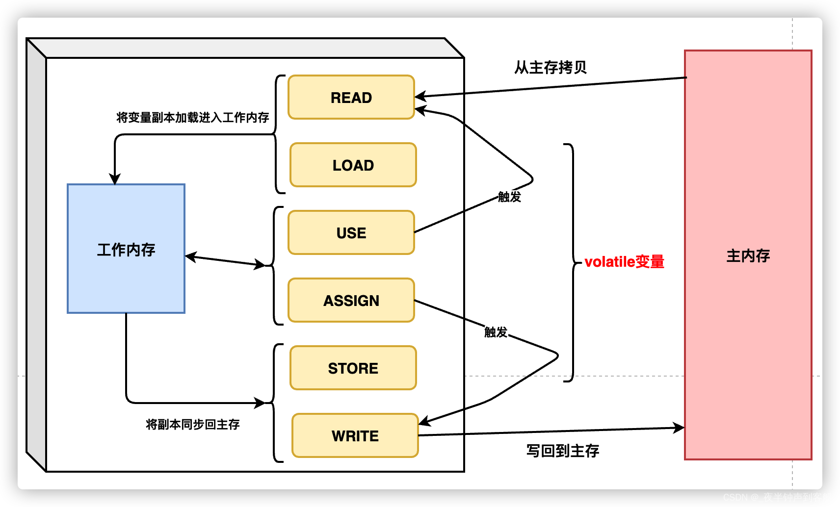 【面试】Java最新面试题资深开发-JVM第一弹