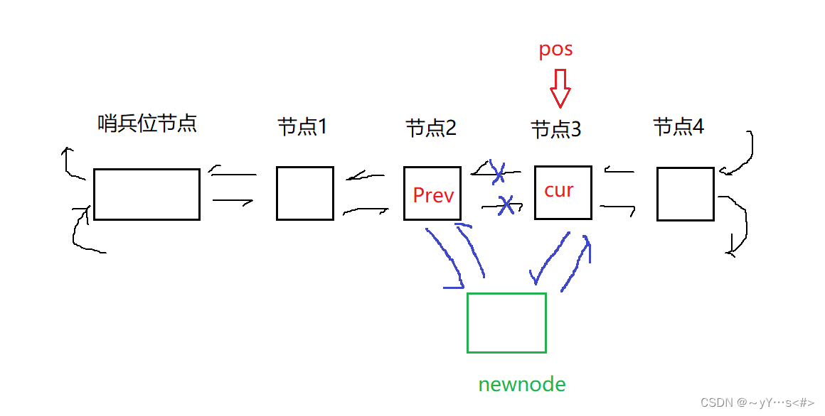 【C++】<span style='color:red;'>list</span><span style='color:red;'>的</span><span style='color:red;'>模拟</span><span style='color:red;'>实现</span>