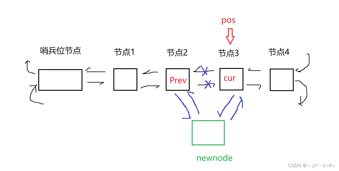 【<span style='color:red;'>C</span>++】<span style='color:red;'>list</span><span style='color:red;'>的</span><span style='color:red;'>模拟</span><span style='color:red;'>实现</span>