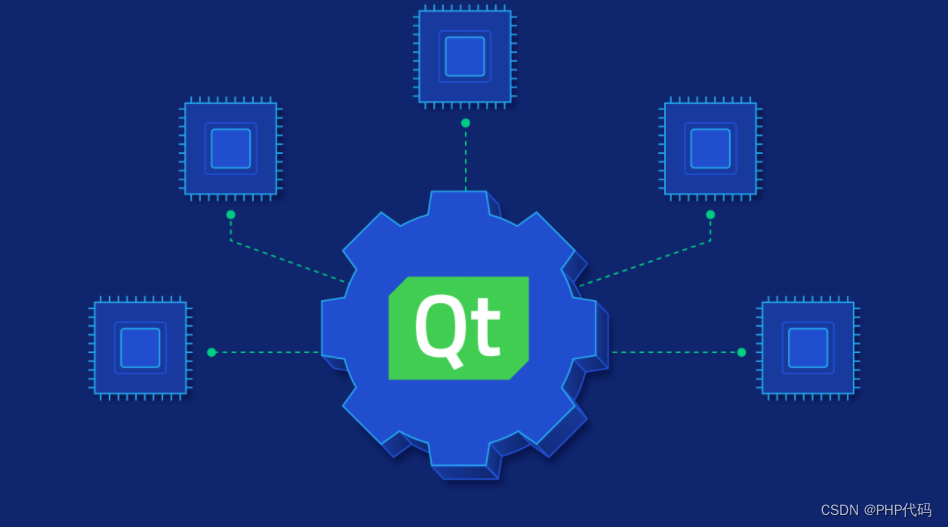 qt5.15 升级 qt 6.5 部分问题 解决修复