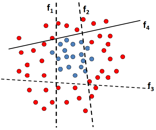 Machine Vision Technology：Lecture10 Object Detection