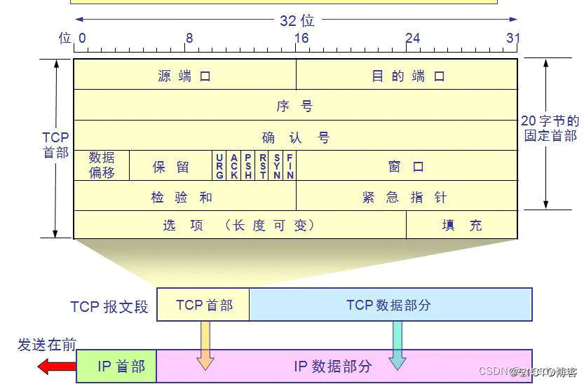 为什么<span style='color:red;'>TCP</span>会<span style='color:red;'>粘</span><span style='color:red;'>包</span>