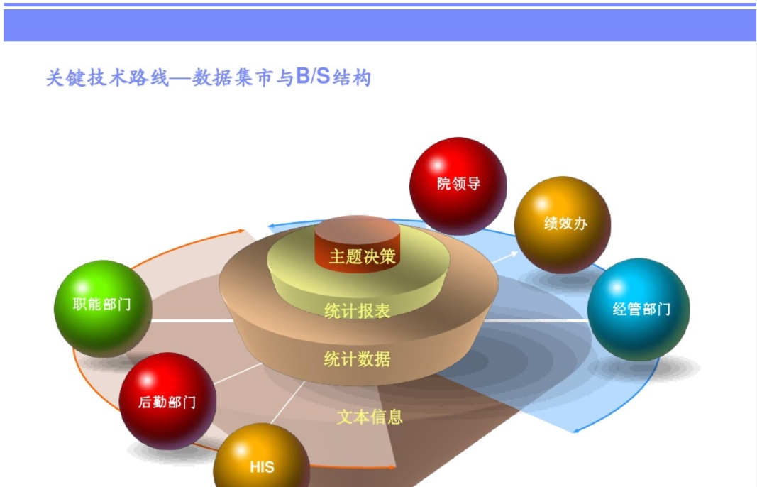 java医院绩效考核系统源码：医院绩效考核的发展趋势、医院绩效考核的具体方法