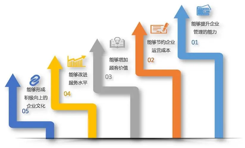 六西格玛培训对职场和财务的长期影响——张驰咨询