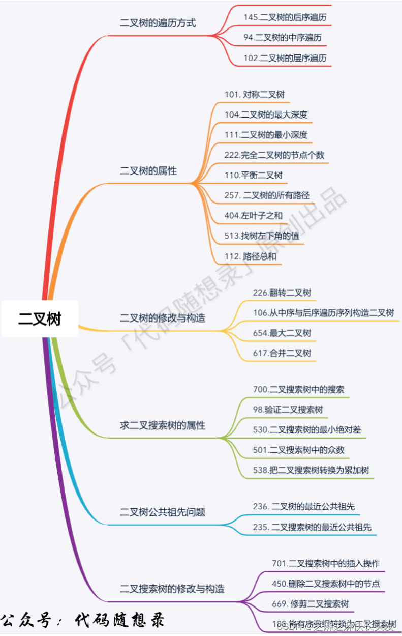 二叉树分类