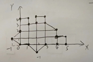 【算法学习】射线法判断点在多边形内外（C#）以及确定内外两点连线与边界的交点