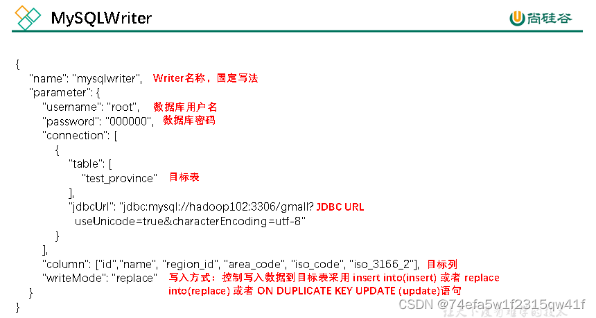 离线数仓数据导出-hive数据同步到mysql