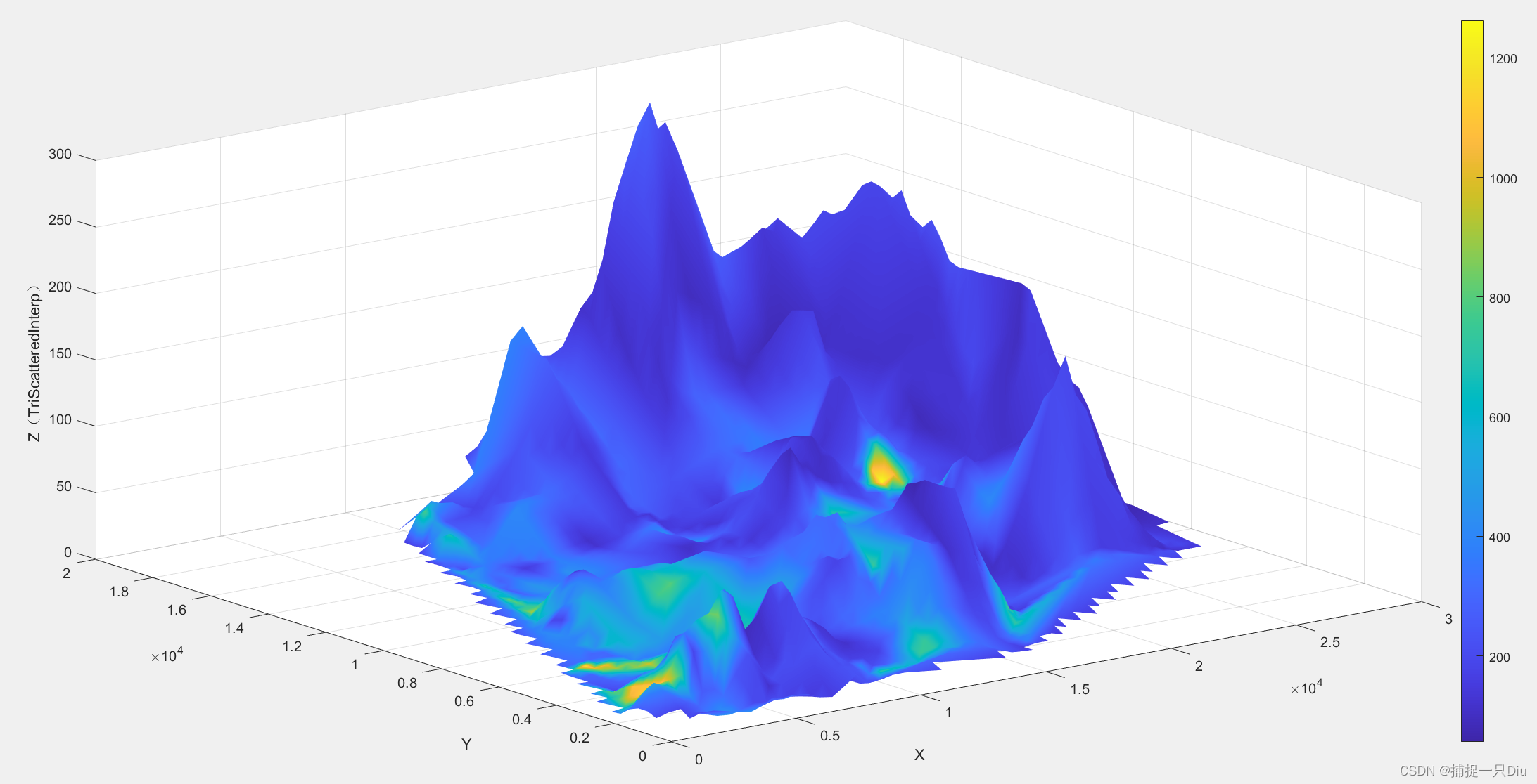 MATLAB：拟合与插值