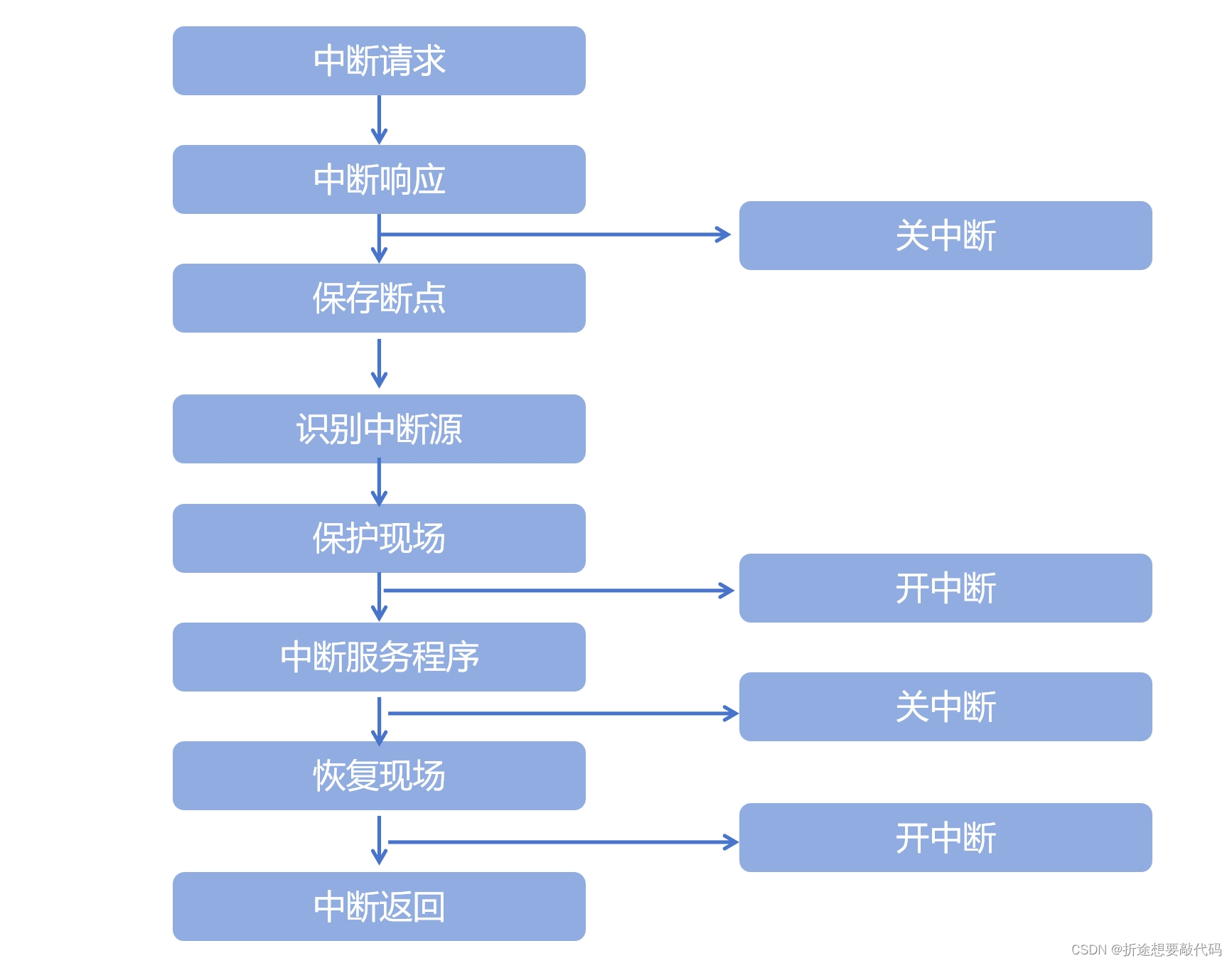 【备战软考（嵌入式系统设计师）】02-计算机指令