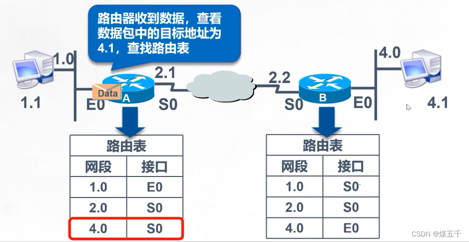 路由表格式图片