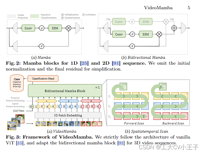 《VideoMamba》论文笔记