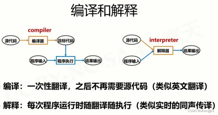 编程语言分类