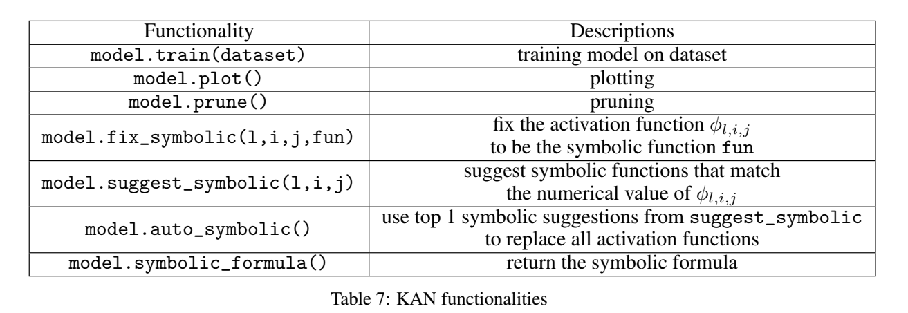 KAN: Kolmogorov–Arnold Networks