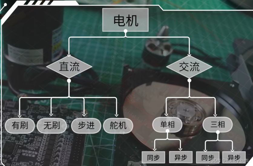 绝缘栅极晶体管IGBT