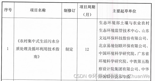 农村集中式生活污水分质处理及循环利用技术指南