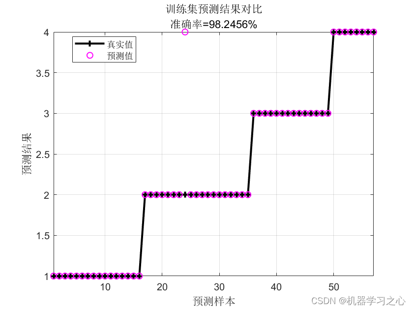 故障诊断 | 一文解决，RBF径向基神经网络的故障诊断（Matlab）