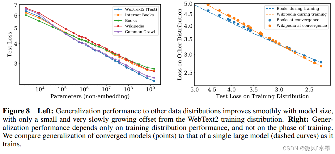 LLM：Scaling Laws for Neural Language Models （上）