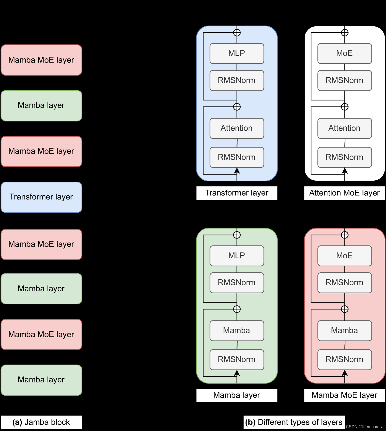 Jamba: A Hybrid Transformer-Mamba Language Model