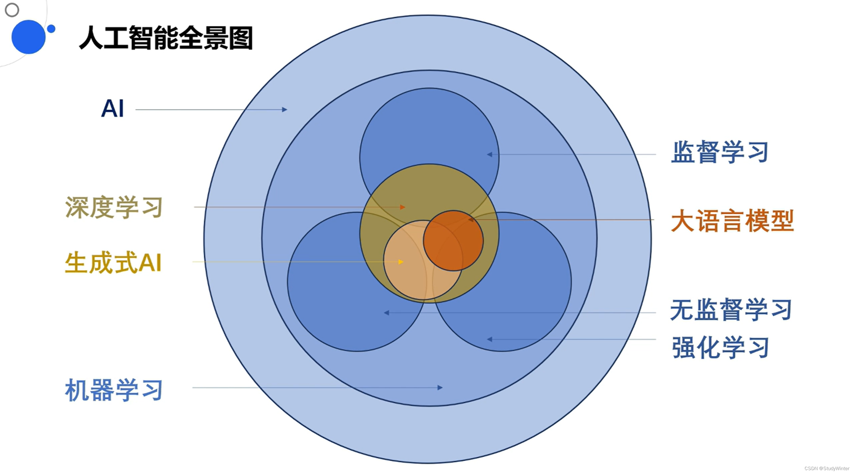 <span style='color:red;'>百</span><span style='color:red;'>度</span>飞桨大<span style='color:red;'>模型</span><span style='color:red;'>训练</span>营：人工智能与大<span style='color:red;'>语言</span><span style='color:red;'>模型</span>