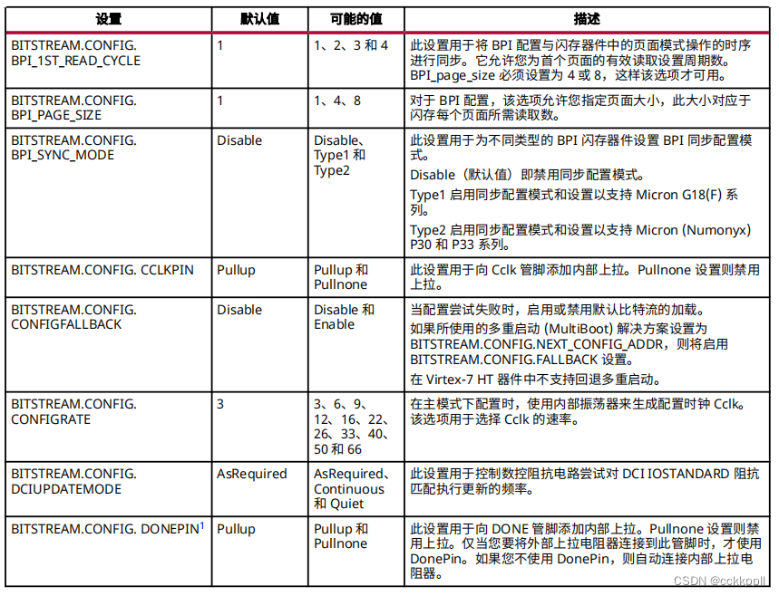 器件配置<span style='color:red;'>比</span><span style='color:red;'>特</span><span style='color:red;'>流</span>或 PDI <span style='color:red;'>设置</span>-<span style='color:red;'>7</span> 系列<span style='color:red;'>比</span><span style='color:red;'>特</span><span style='color:red;'>流</span><span style='color:red;'>设置</span>