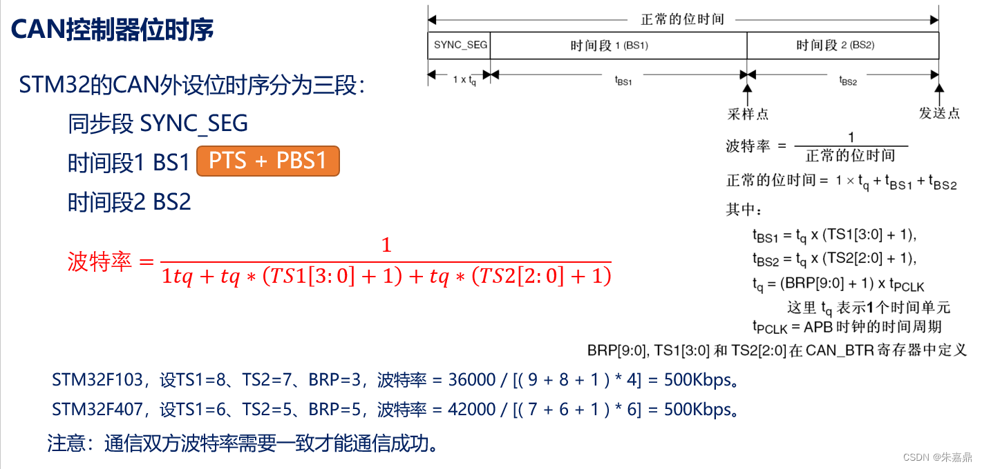 CAN 二: STM32 CAN控制器